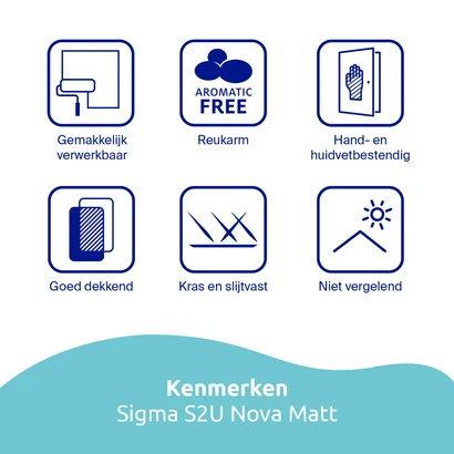 Sigma S2U Nova Matt Kenmerken