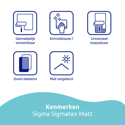 Sigma Sigmatex Matt Kenmerken