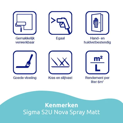 Sigma S2U Nova Spray Matt Kenmerken