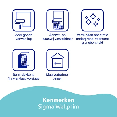 Sigma Wallprim Kenmerken