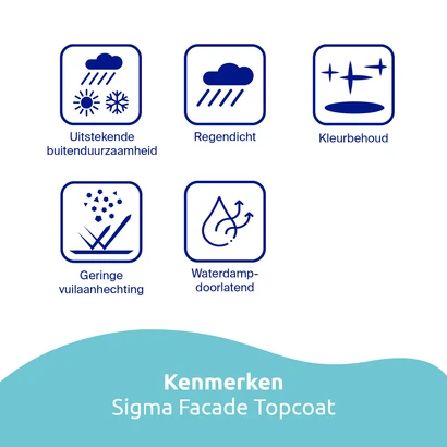 Sigma Facade Topcoat Kenmerken