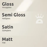 Sigma Glansgraden Licht Semi Gloss