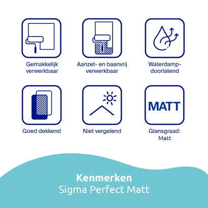 Sigma Perfect Matt Kenmerken